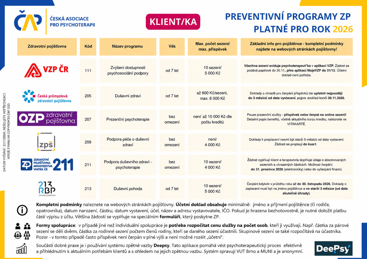 Přehled příspěvků zdravotních pojišťoven pro rok 2026 — Česká asociace pro psychoterapii